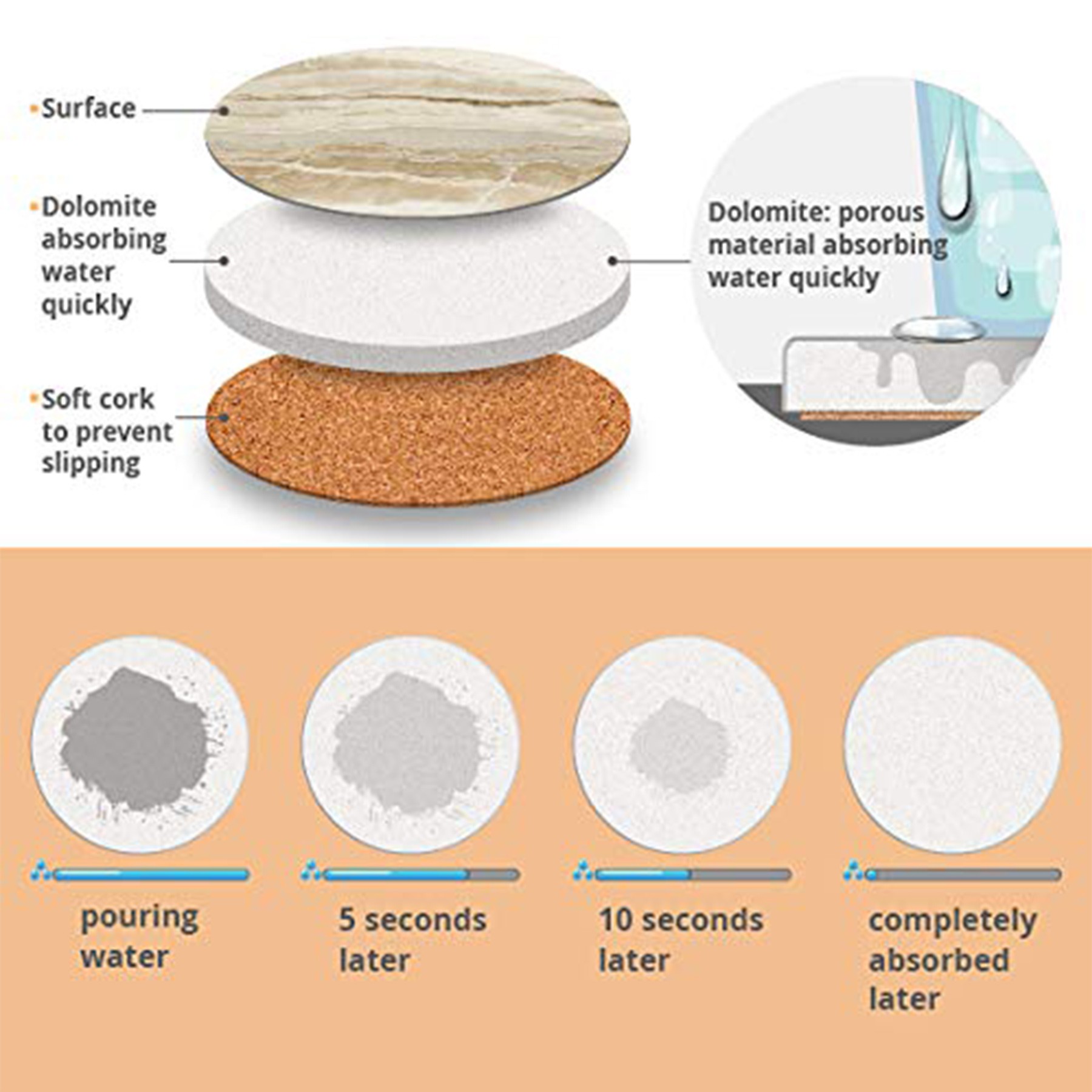 Marble Style Ceramic Drink Coaster For Tabletop Protection 3
