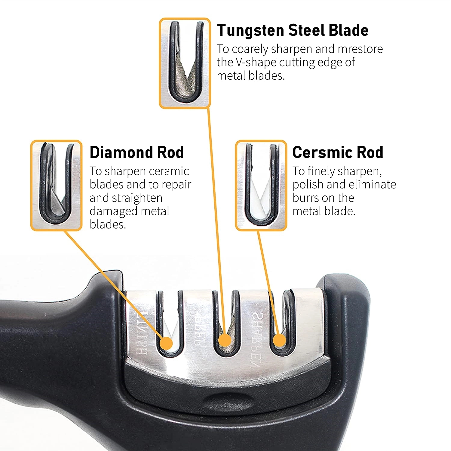 3-Stage Knife Sharpener 15