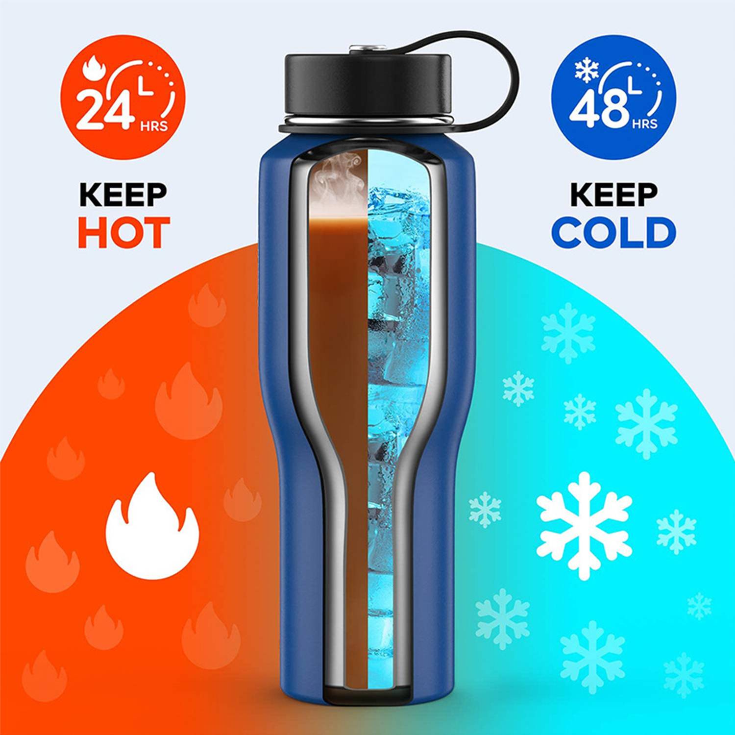 32 OZ Stainless Steel Double-Layer Portable Thermos Cup 7