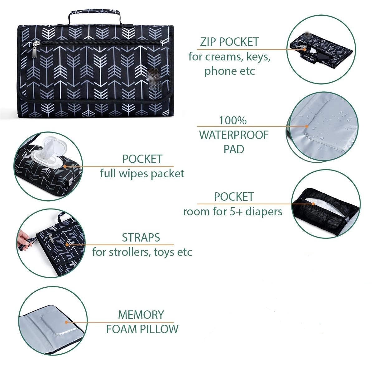 Portable Changing Pad For Baby Diaper Bag 4