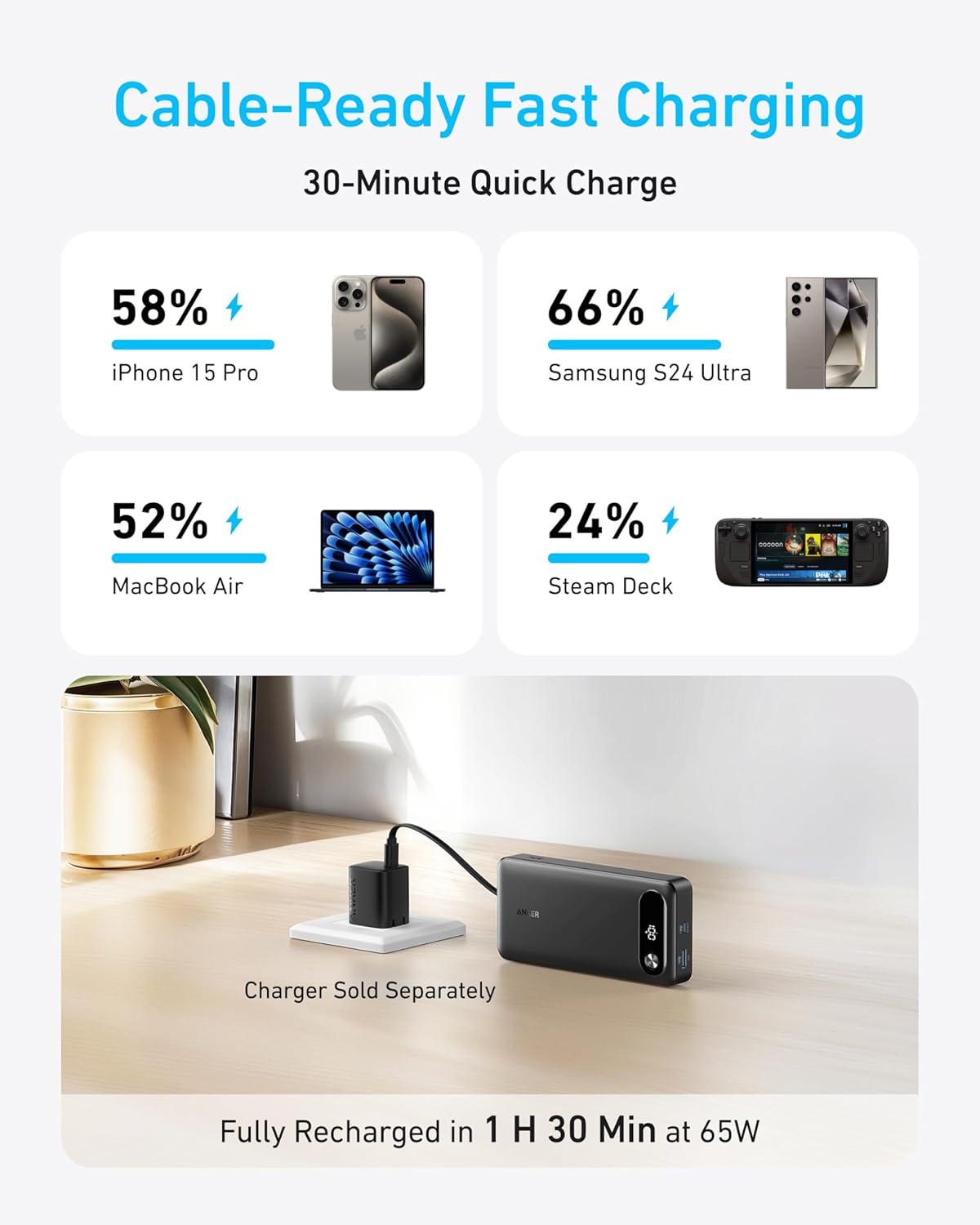 Anker 20K 87W Power Bank 12