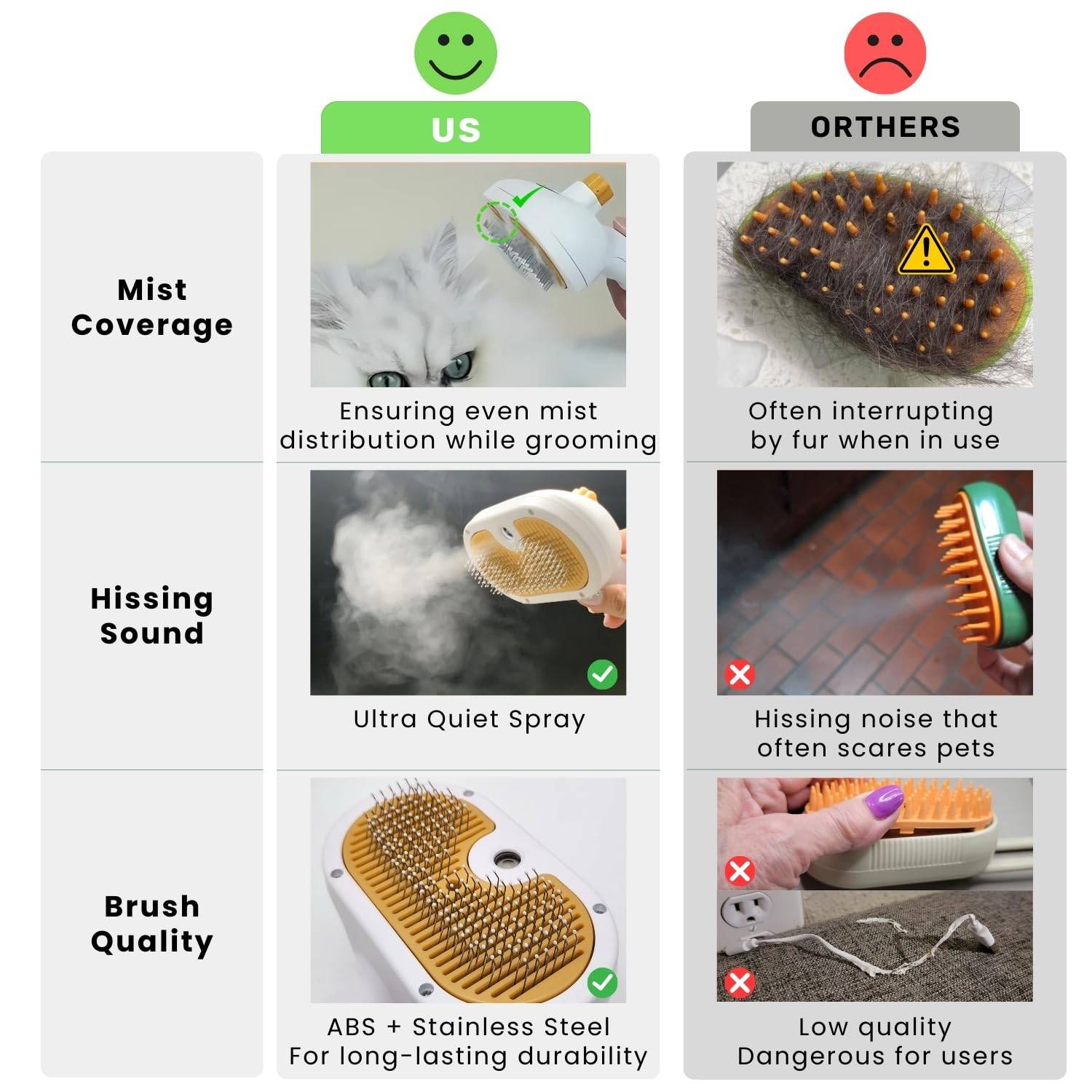 Steam Pet Brush – Spray Hair Removal Comb for Cats & Dogs 7