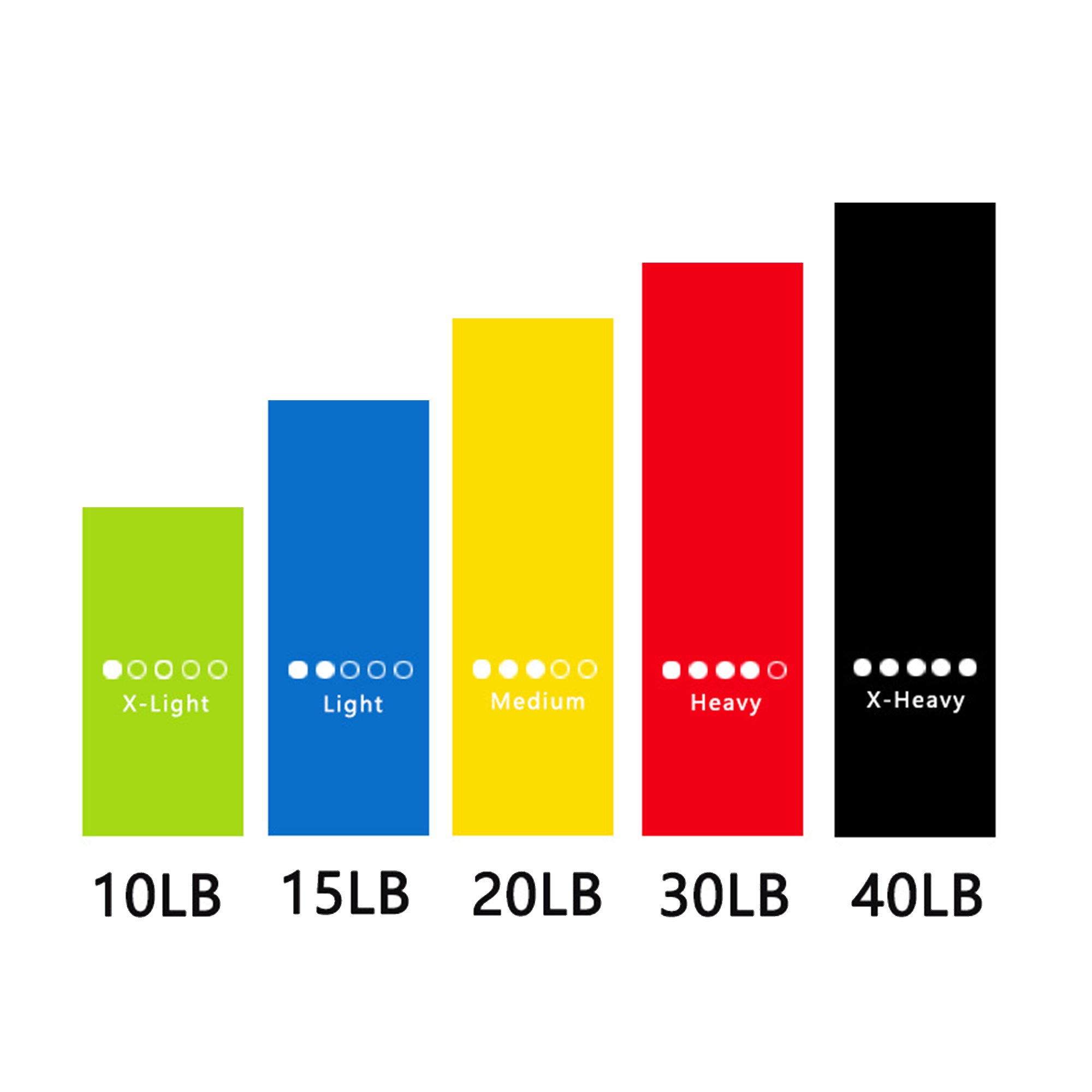 Five Color Yoga Resistance Band 2