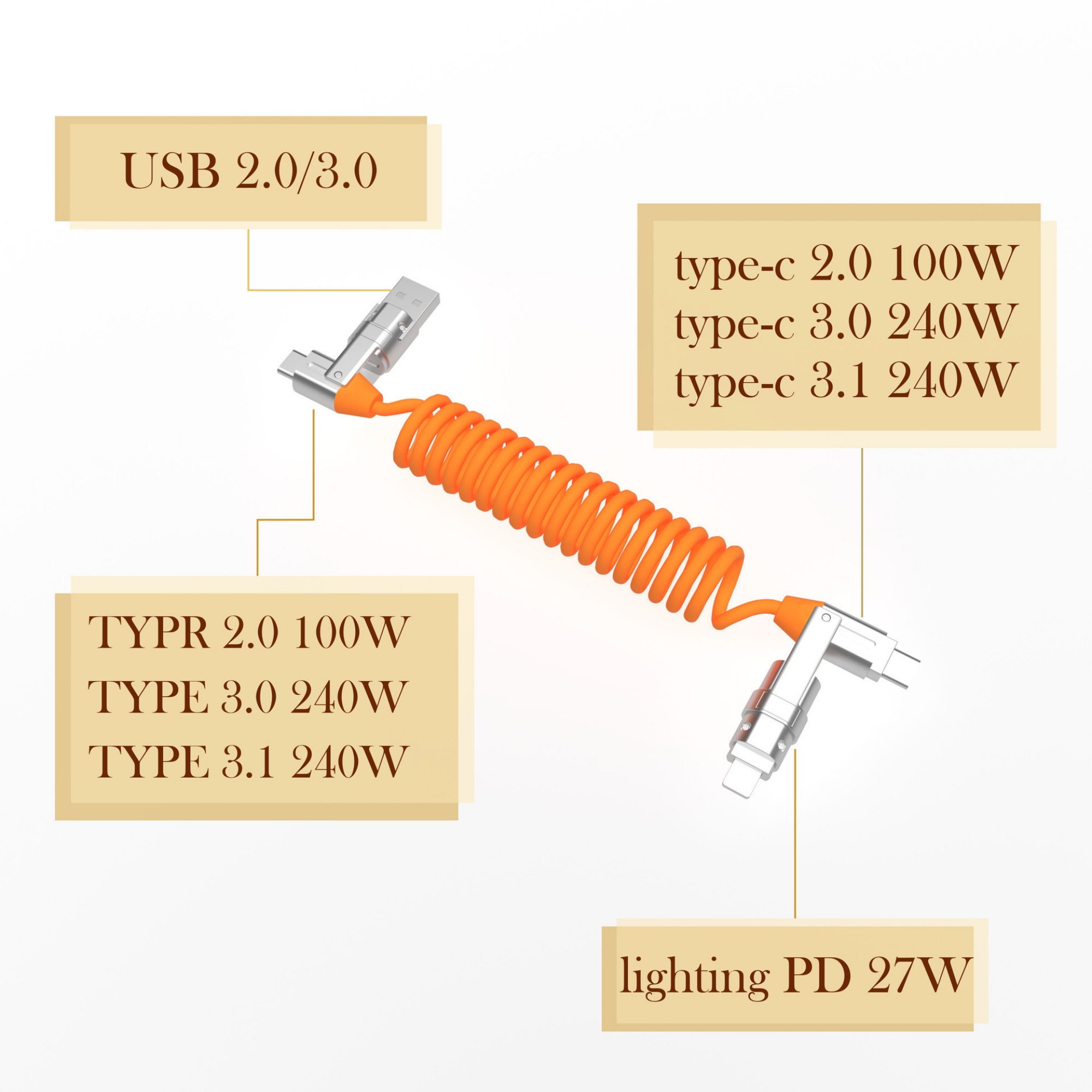 4-in-1 Fast Charging Cable 240W 4