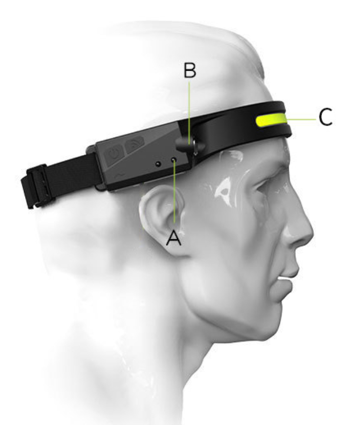 Led Head Lamp 2