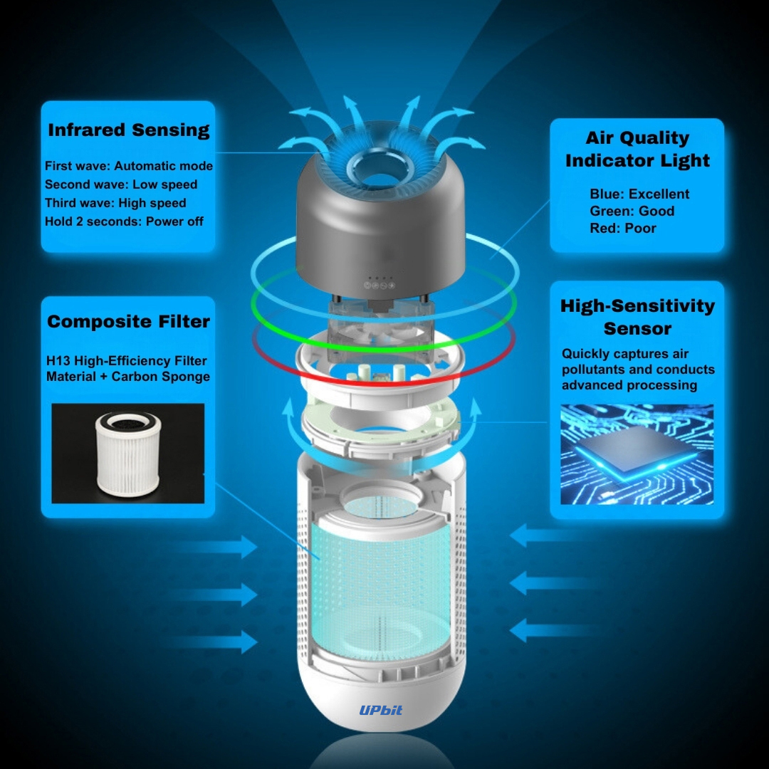 Smart Car Purifier with Auto Mode & Sensor control 4