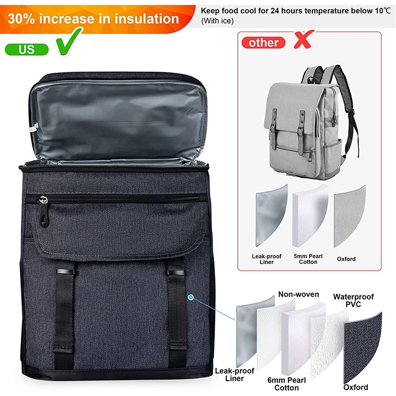 Picnic Backpack With Refrigerated Compartment 2