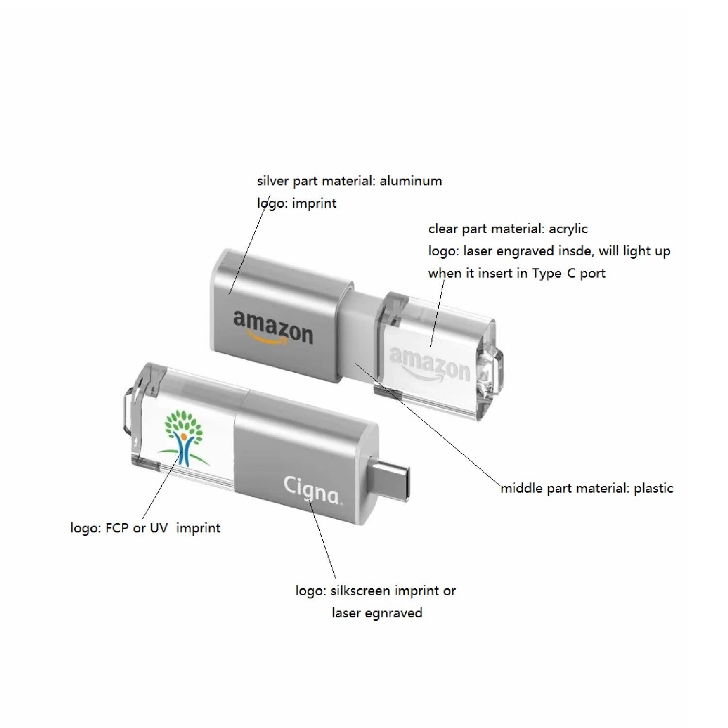Slide Type-C LED OTG USB Flash Drive 2