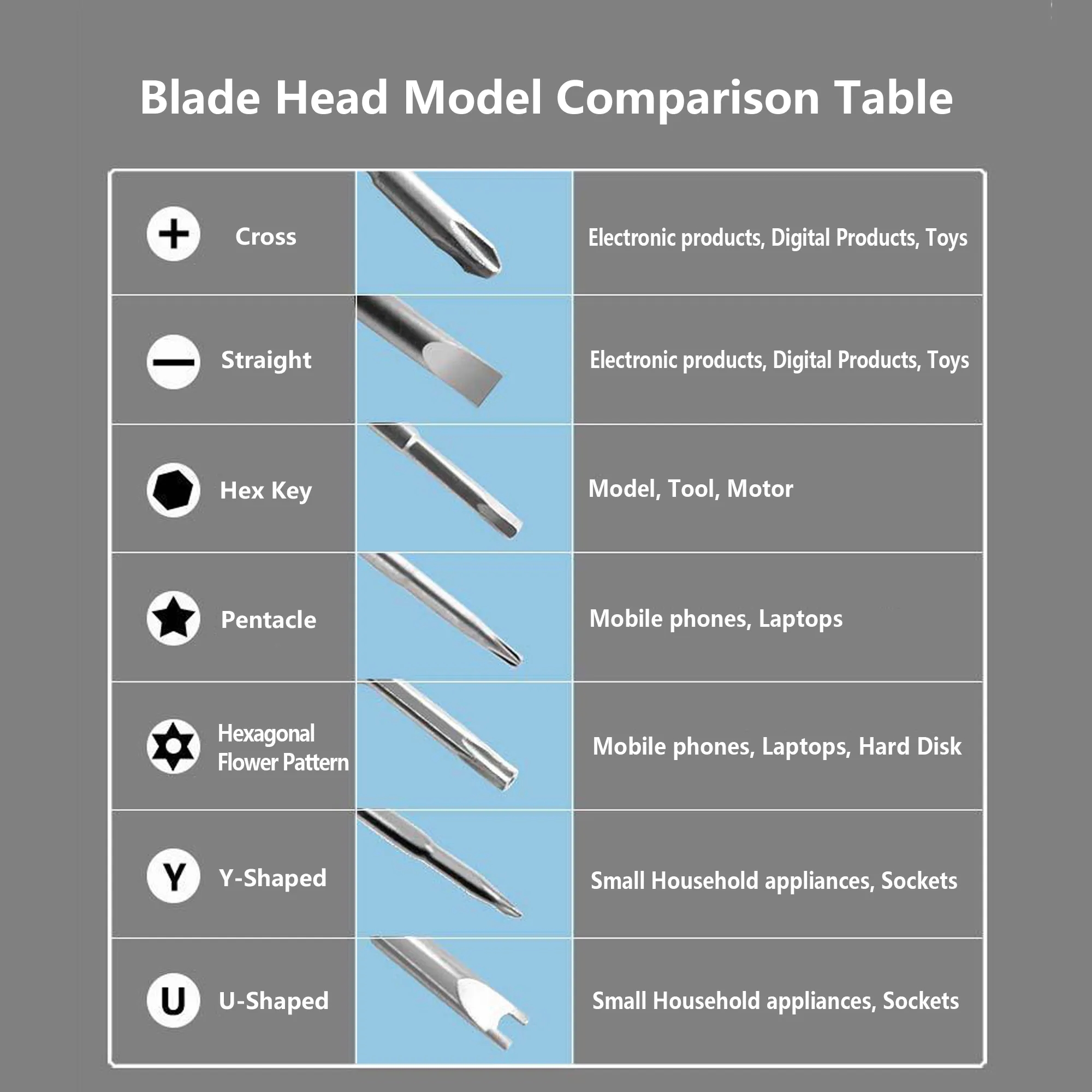 115-in-one Screwdriver Tool Set 4
