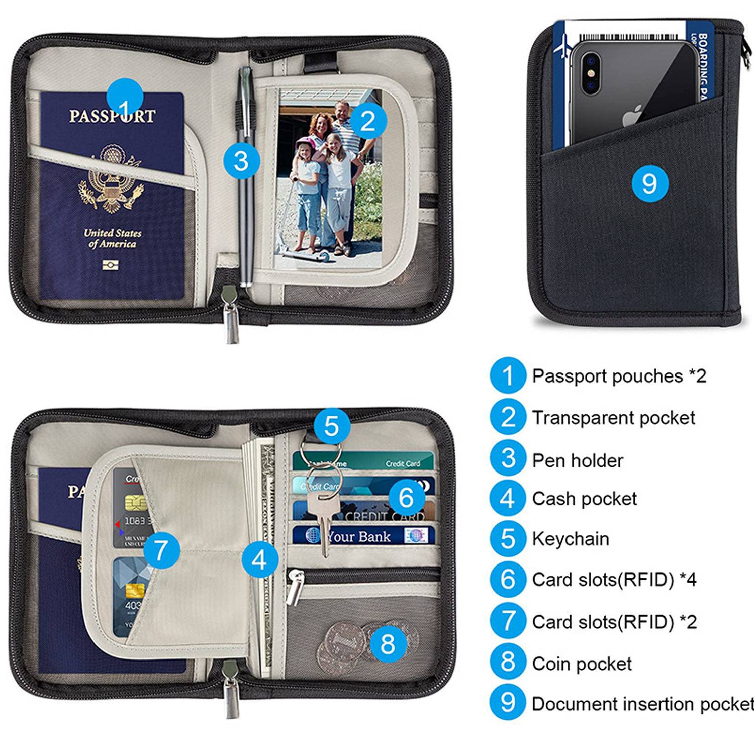 Portable Multi-Functional Waterproof Documents Wallet 3