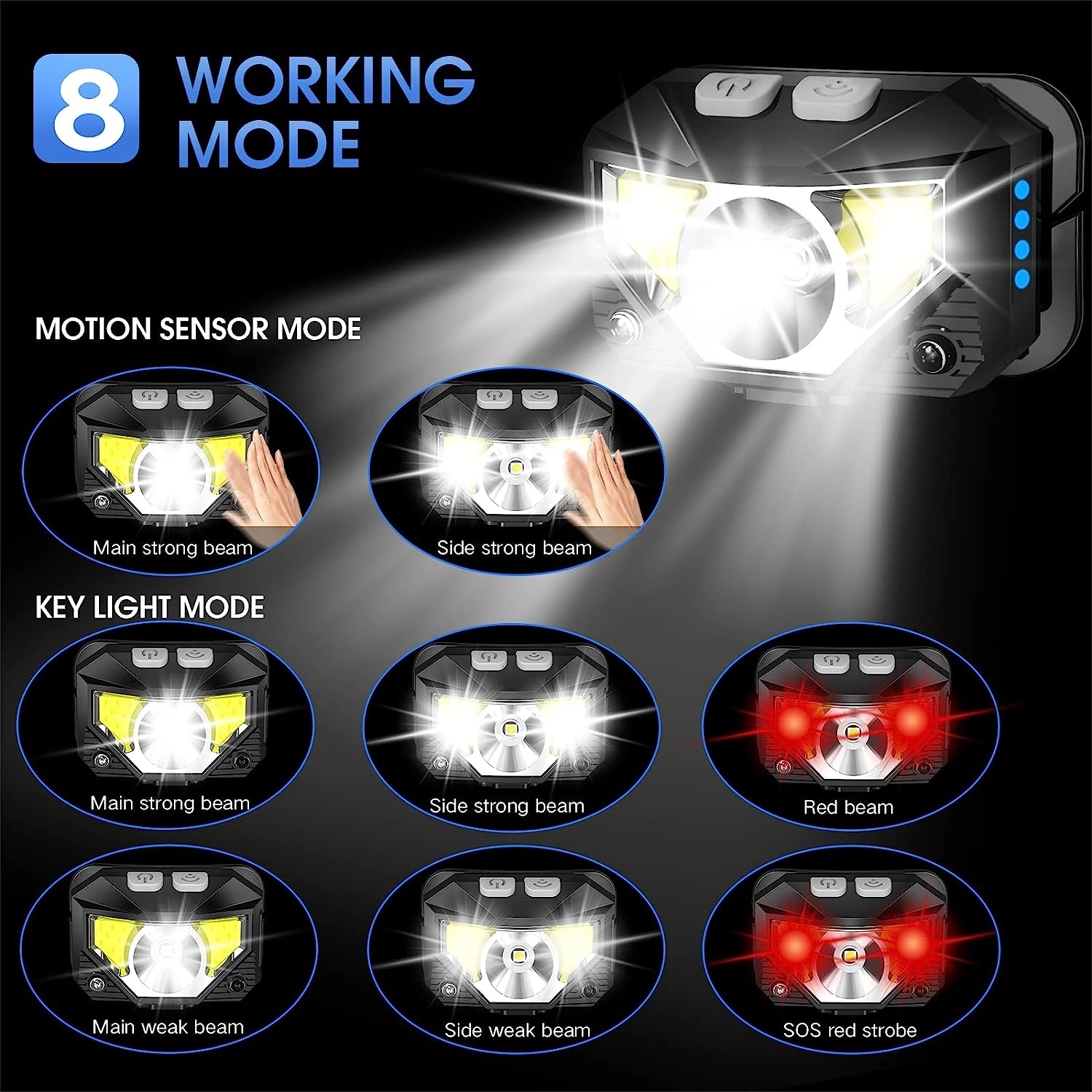 Rechargeable Headlamp Flashlight 2