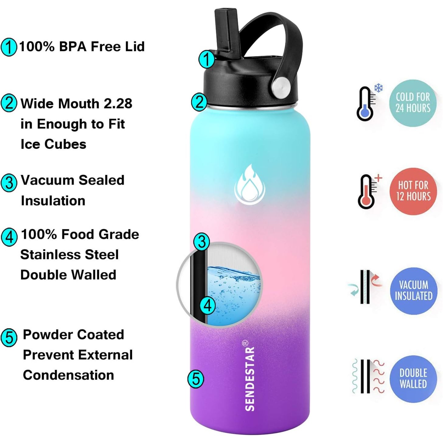 40 oz Vacuum Insulated Water Bottle with New Patent Designed straw lid and Flex Cap, custom water bottle with logo imprint 5