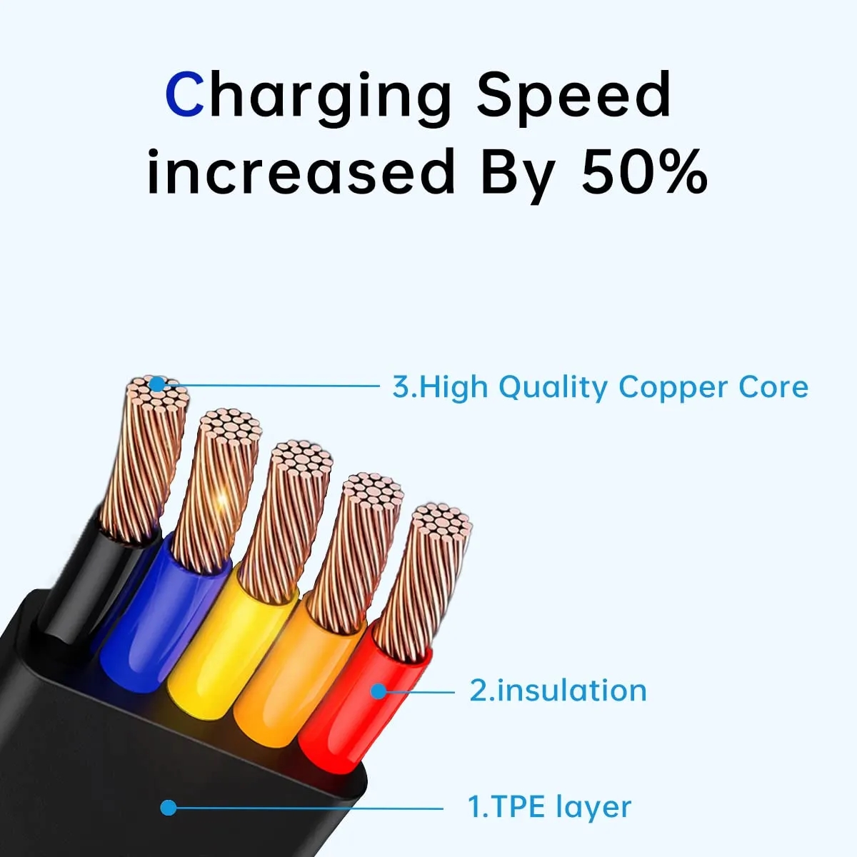 Three in One Charging Cable Roll 7