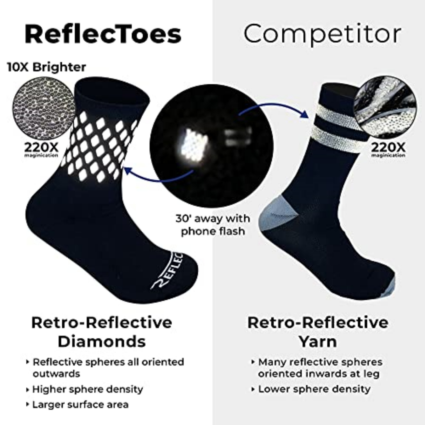 Athletic Reflective Socks Outdoor Night Safety 8