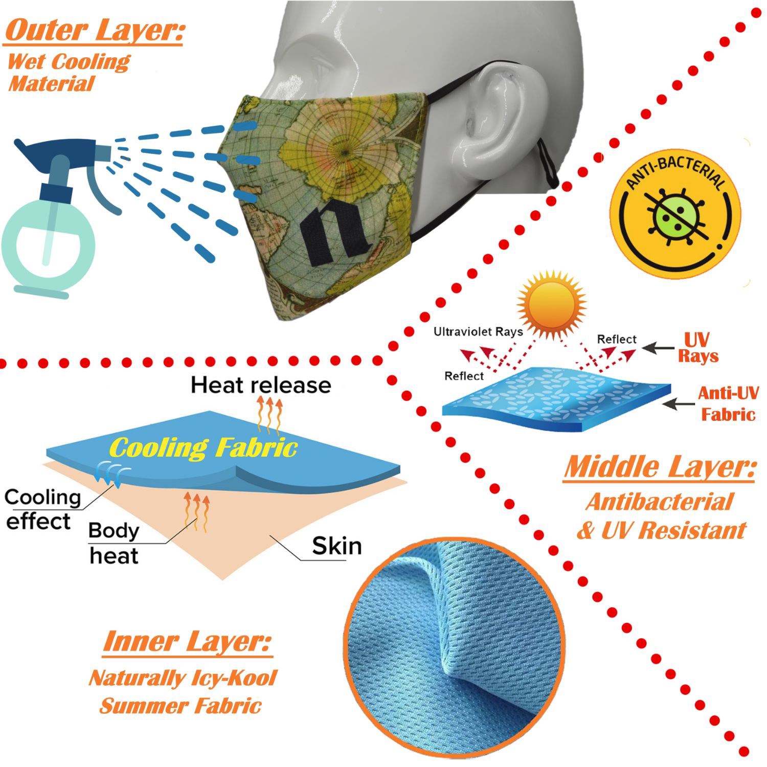 IcyKool Face mask 3-Layer Antibacterial Summer Face masks 2