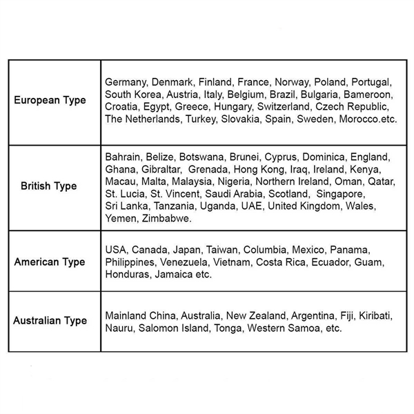World Wide Travel Charger Adapter Plug 3