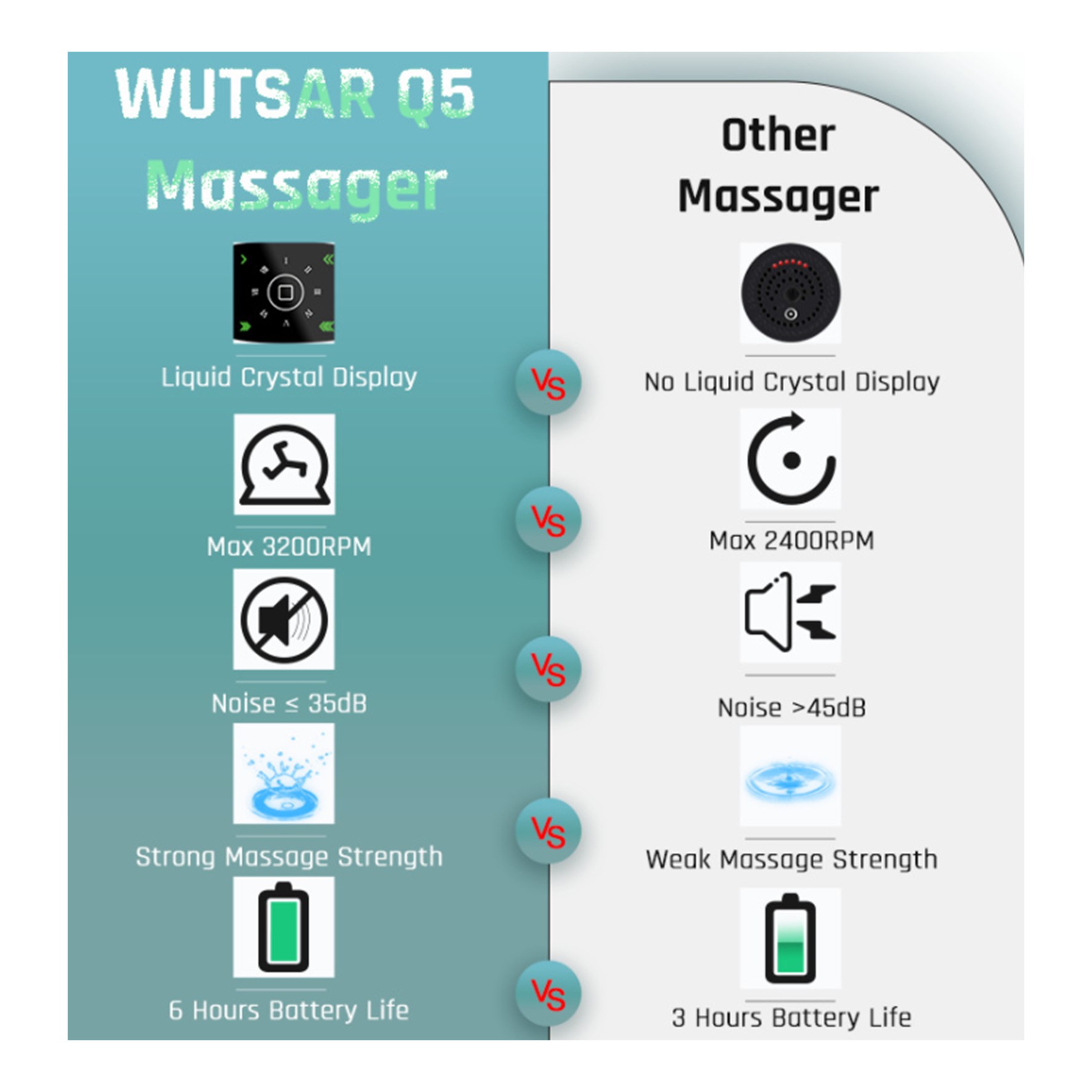USB Massage Gun with 6 Attachments 5