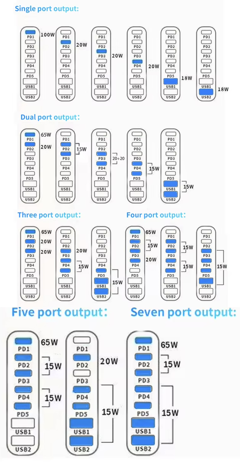 6-Port 200W USB Charger Station Wall Adapter 3