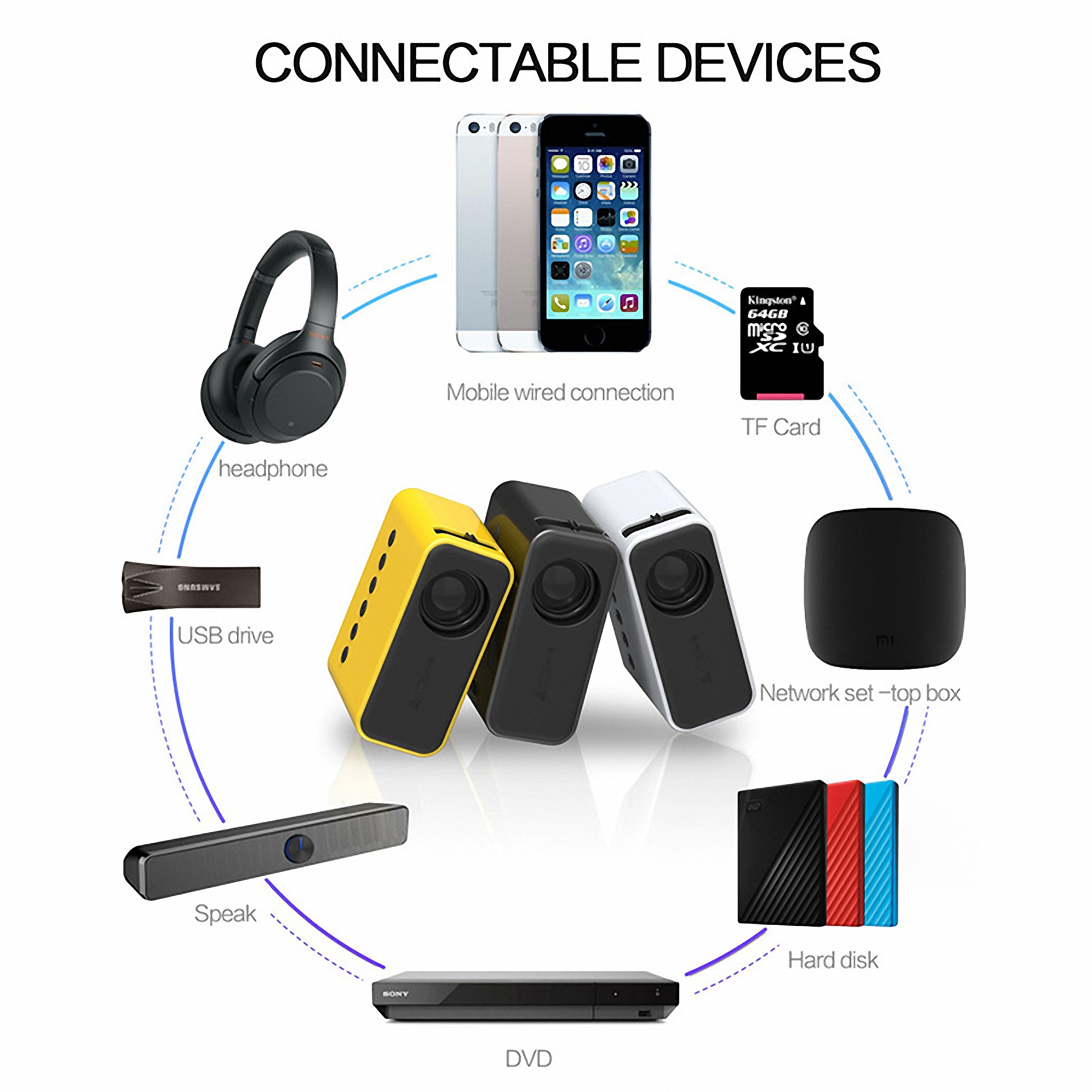 Compact Smart LED Home Theater Projector 3