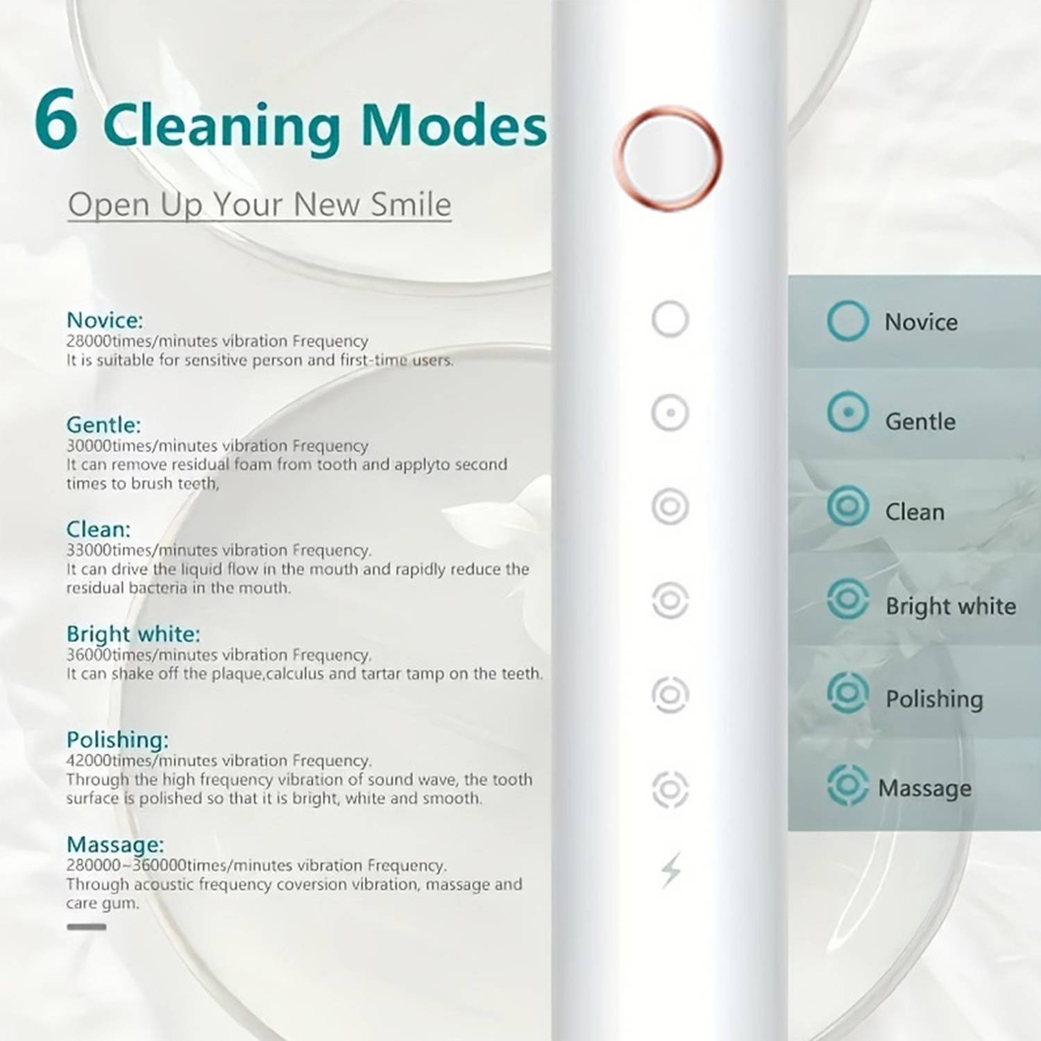 HydroMag Elite Sonic Toothbrush with 6 Modes 5