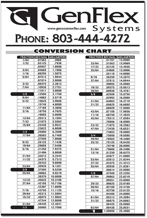 Style 007 Conversion Chart 1