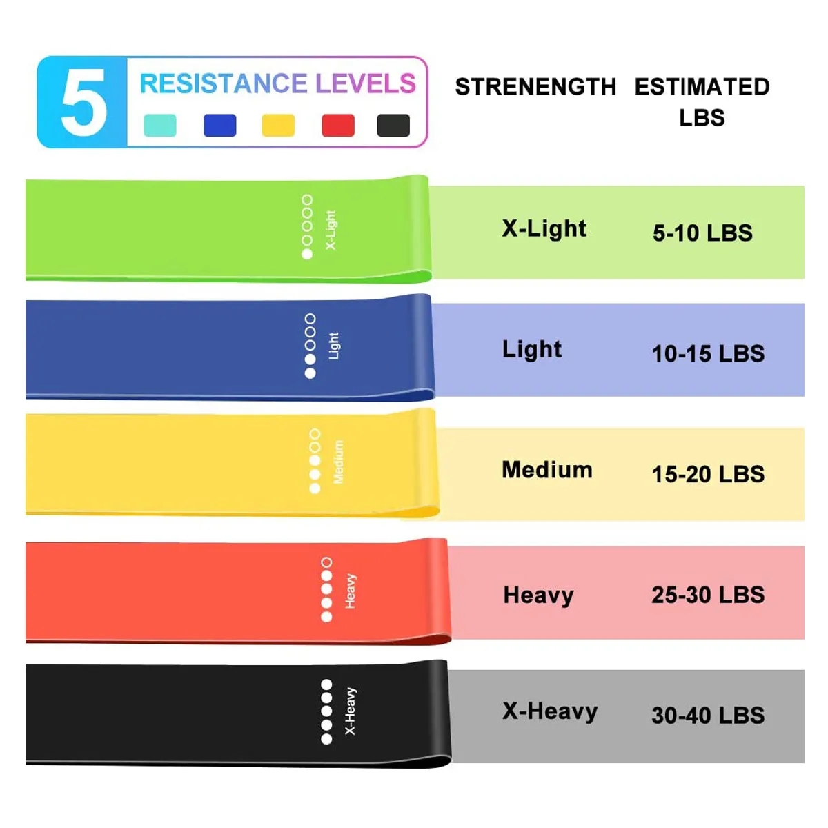 Resistance Bands 2