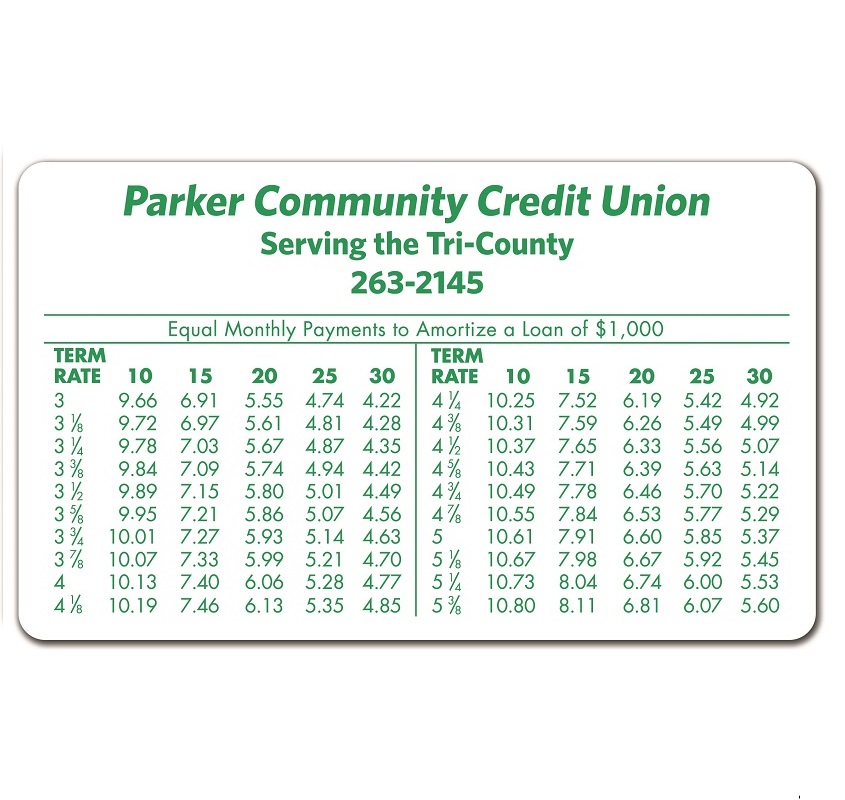 Amortization or Mortgage Rate Card 5