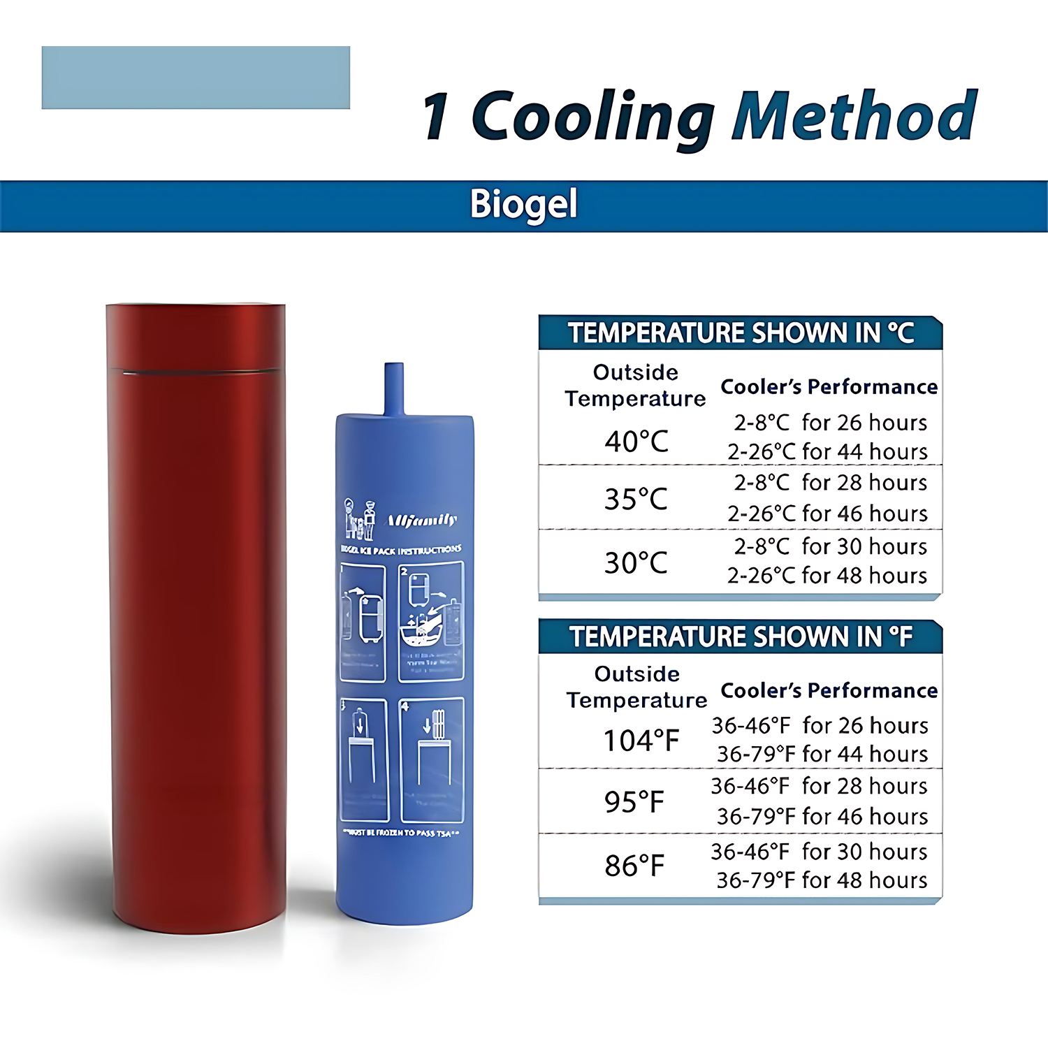 Portable Insulin Cooler Cup 5