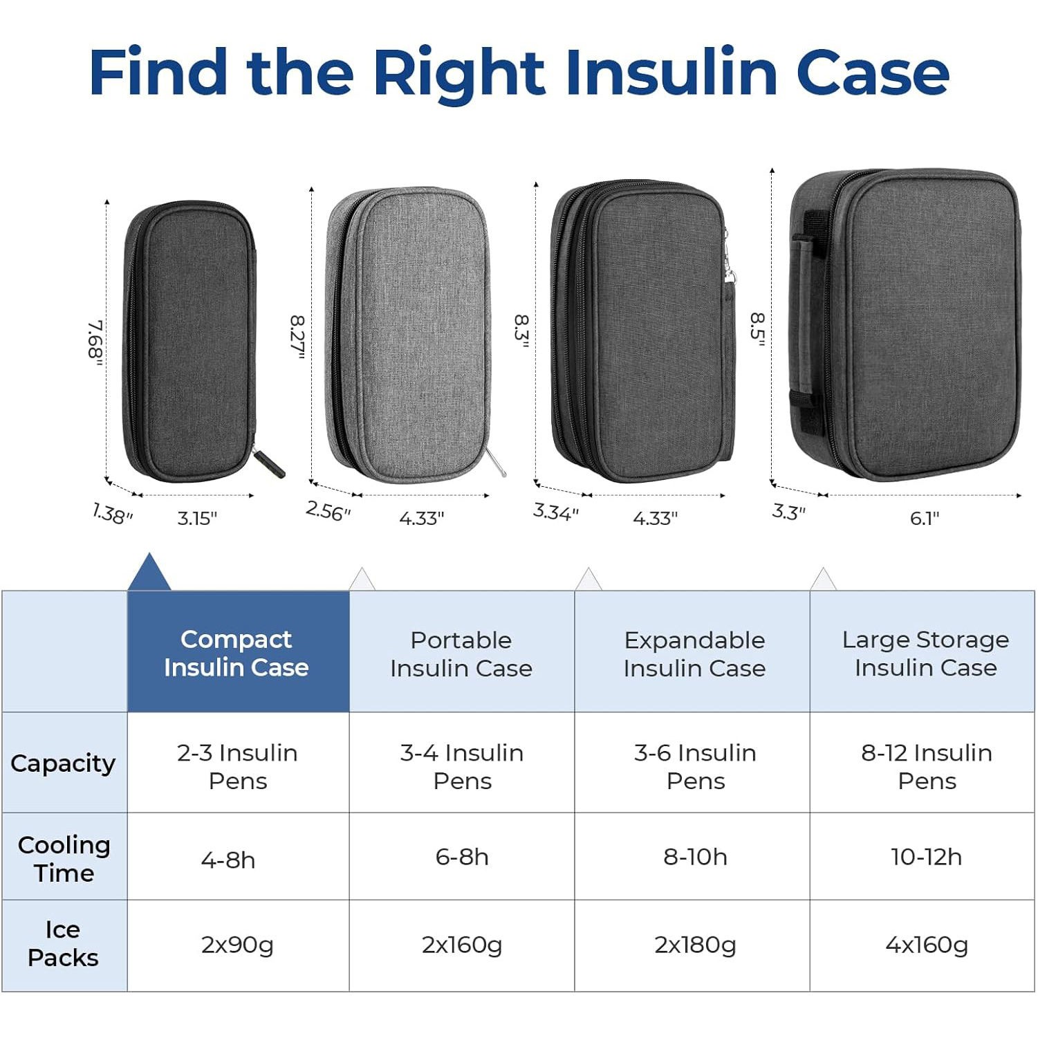 Diabetic Medication Insulated Cooling Bag Insulin Pen Cooler Travel Case with TSA Approved Ice Packs 2