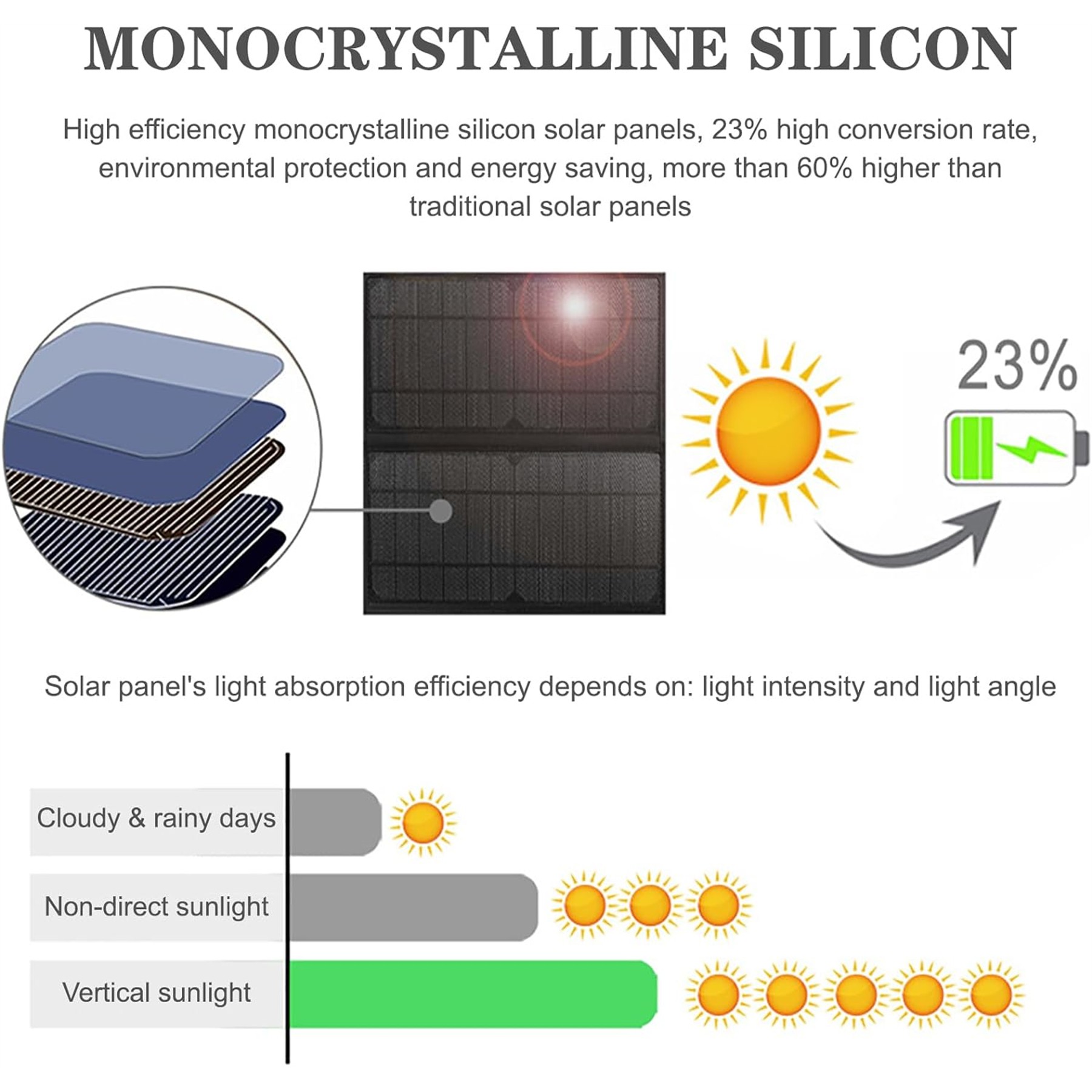 14W Solar Panel Backpack 6