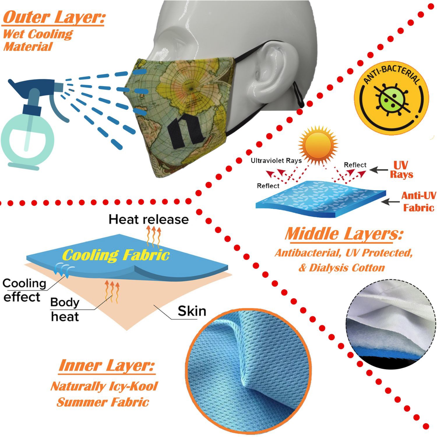 Icy-Kool Summer Relief Cooling Face Masks 4 Layer Mask 3