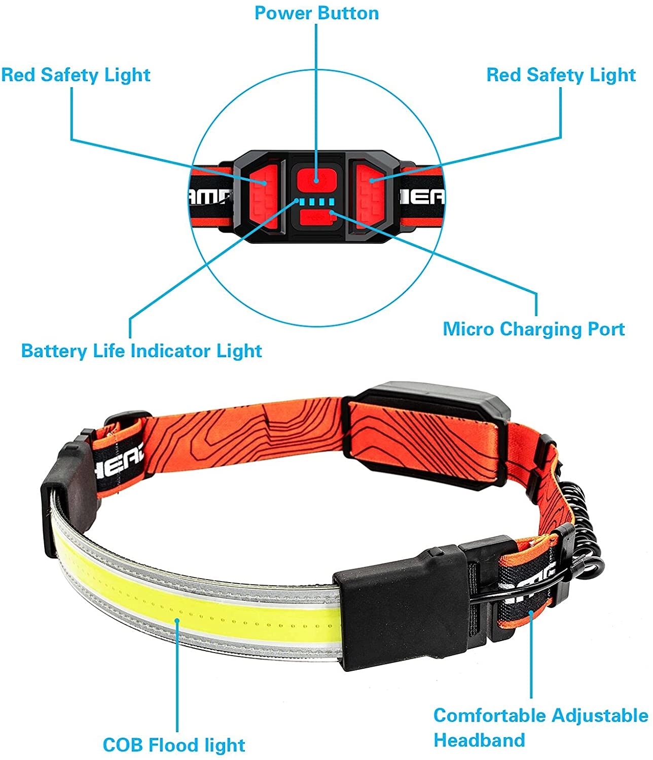 Headlamp Flashlight 1
