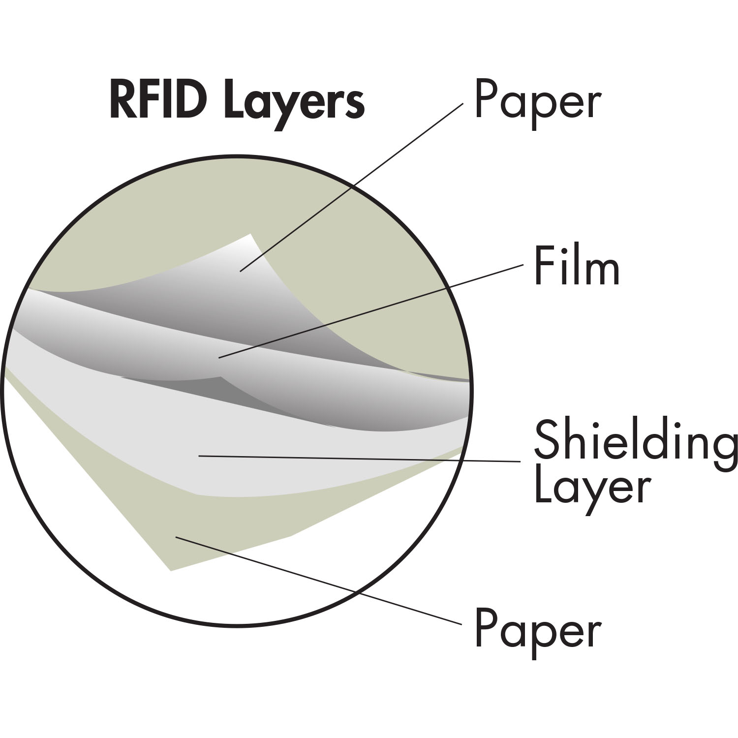 RFID Blocker Sleeve 2