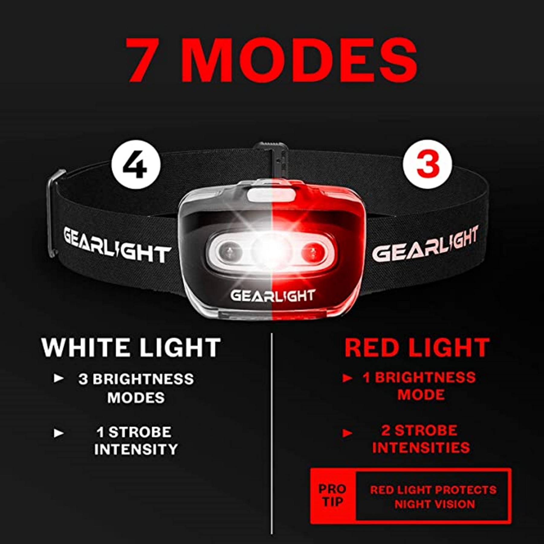 Portable LED Headlight 2