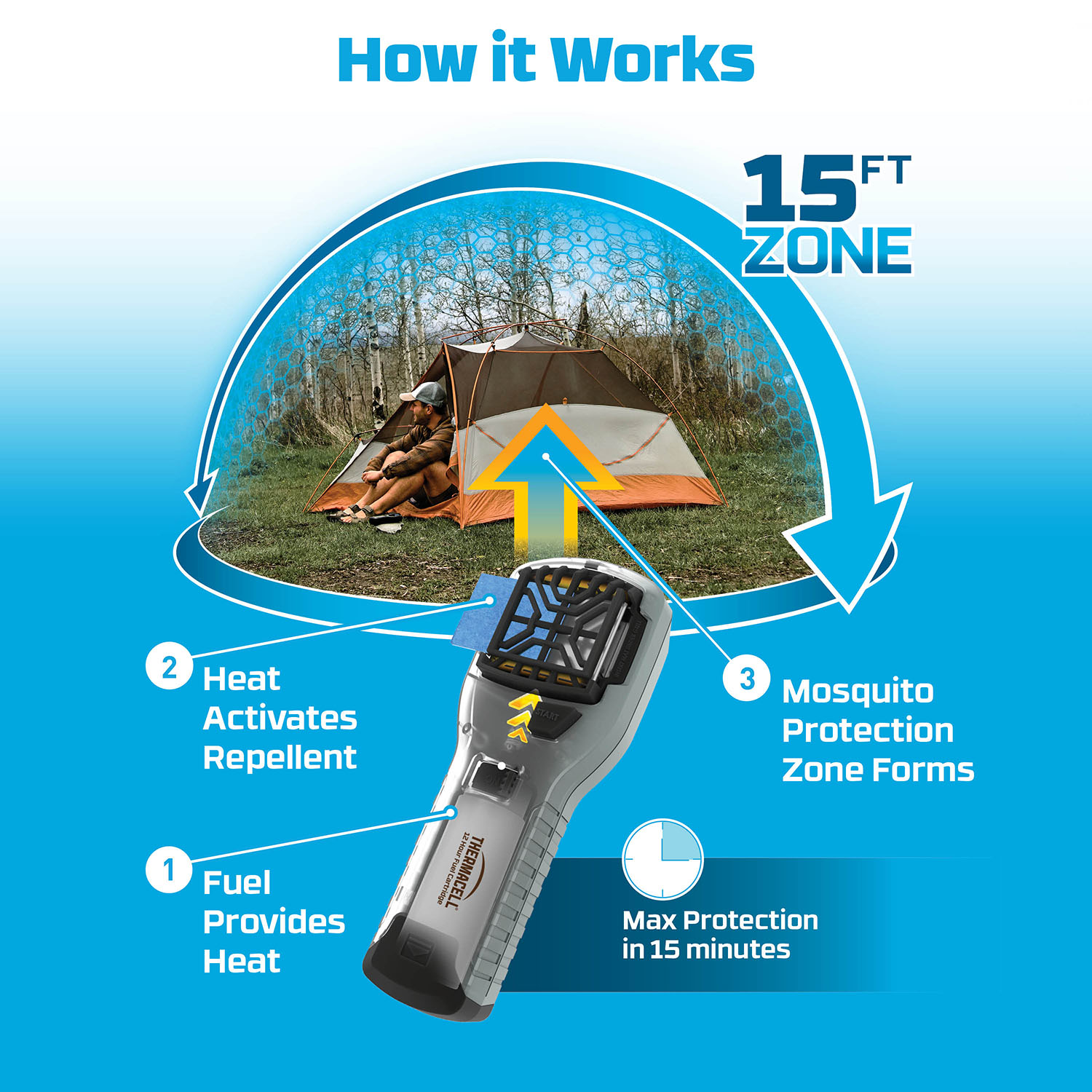 Thermacell® Portable Mosquito Repeller Hunt Pack 10