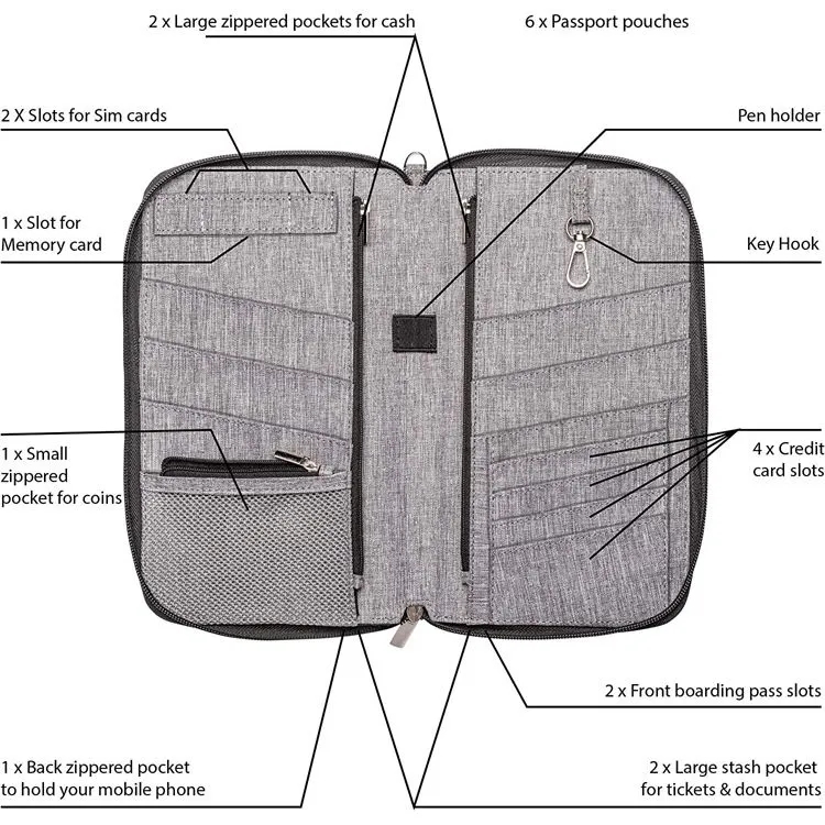 Kapston Pierce Passport Wallet 1