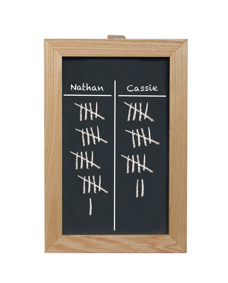 Game Scoreboard Countertop Chalkboard