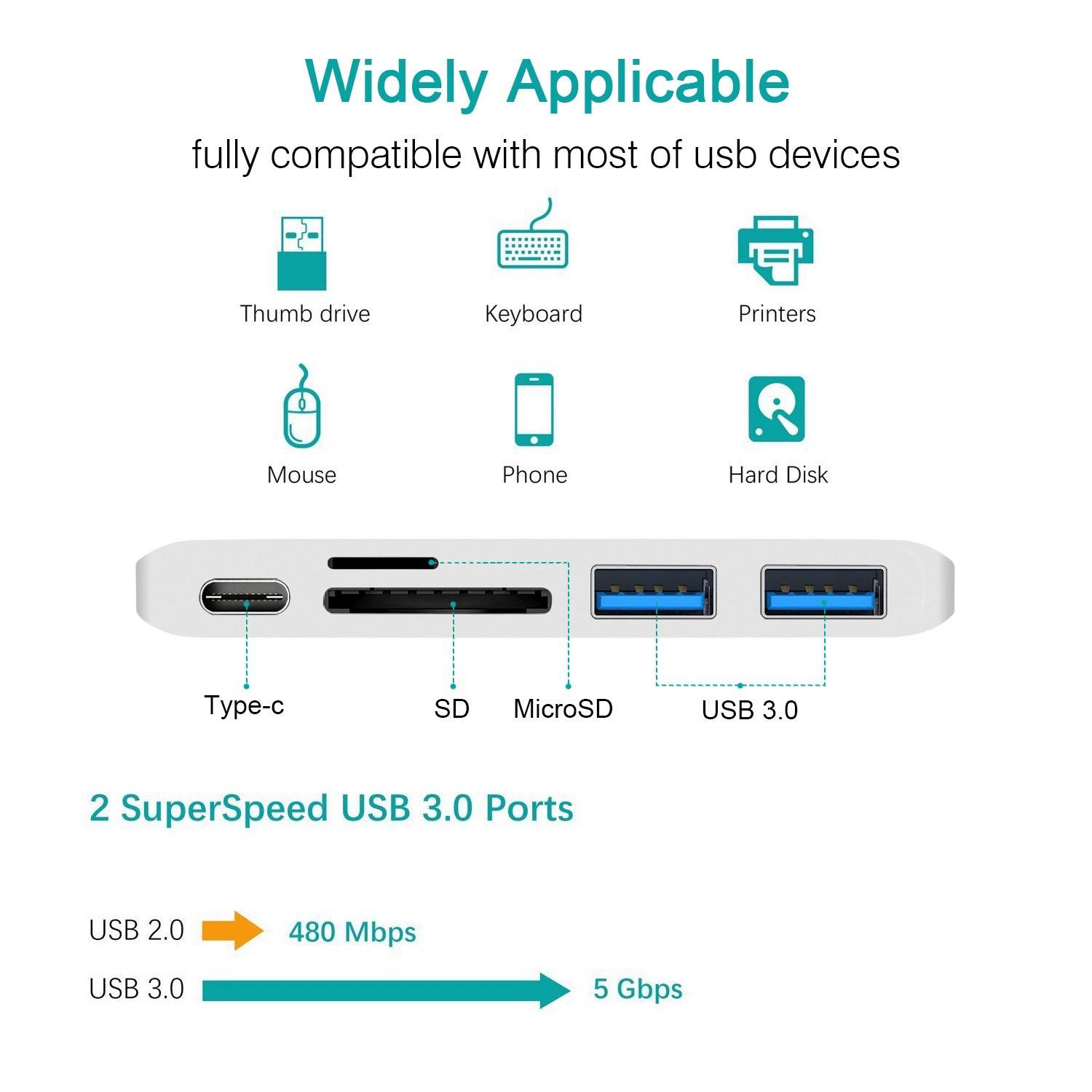 6 in 1 USB C Adapter for MacBook Laptop Computer 3