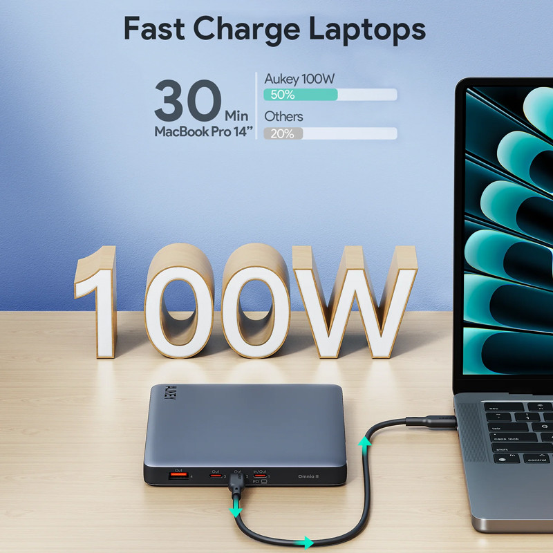 Aukey 100W 20,000 mAh Laptop Power Bank with PD3.0 2