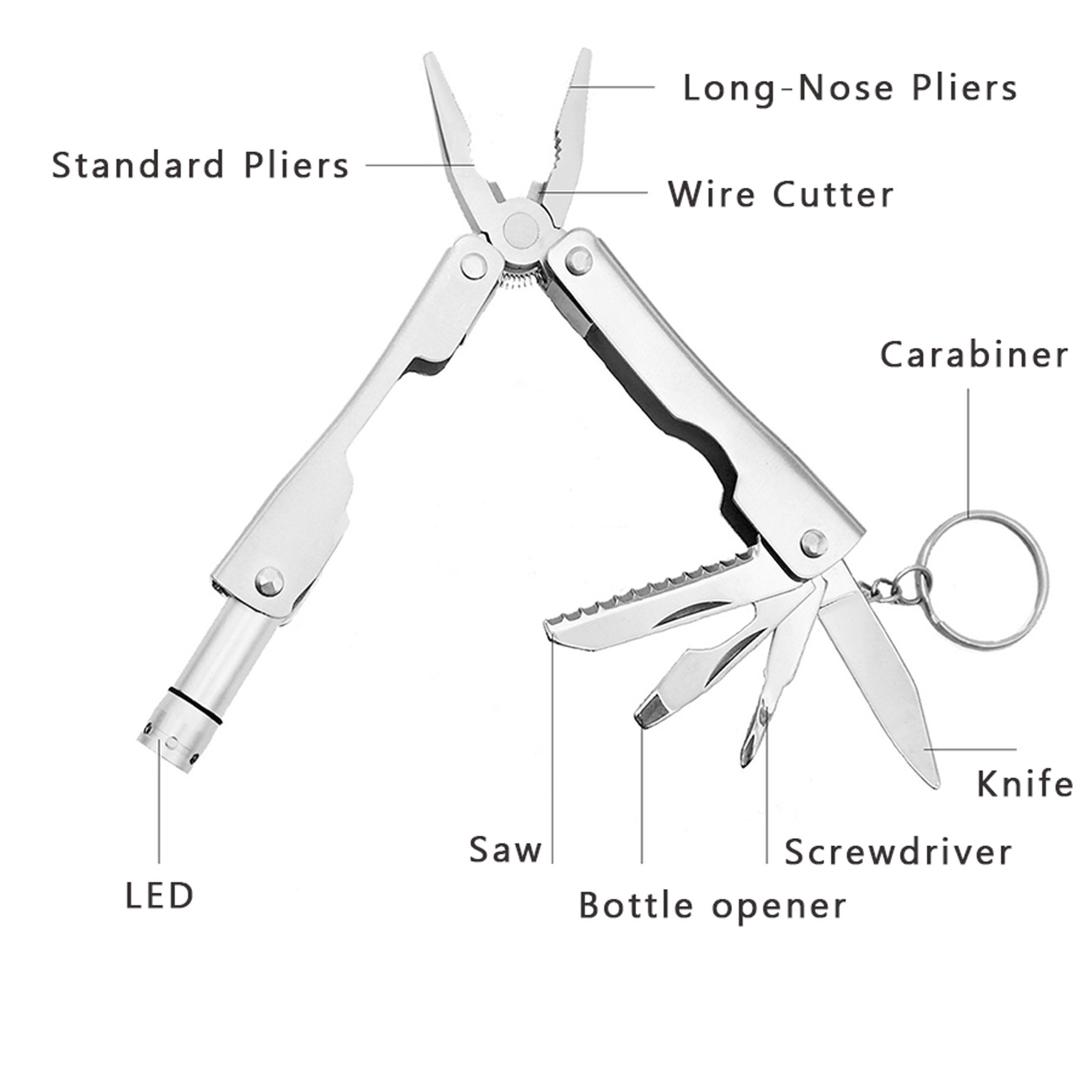 Multi Functional Pocket Pliers With Flashlight 2