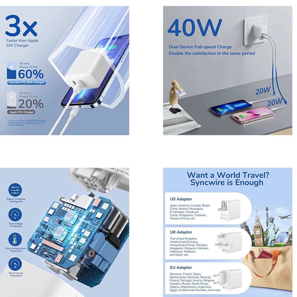 Usb C Wall Charger 40W 2-Ports 2