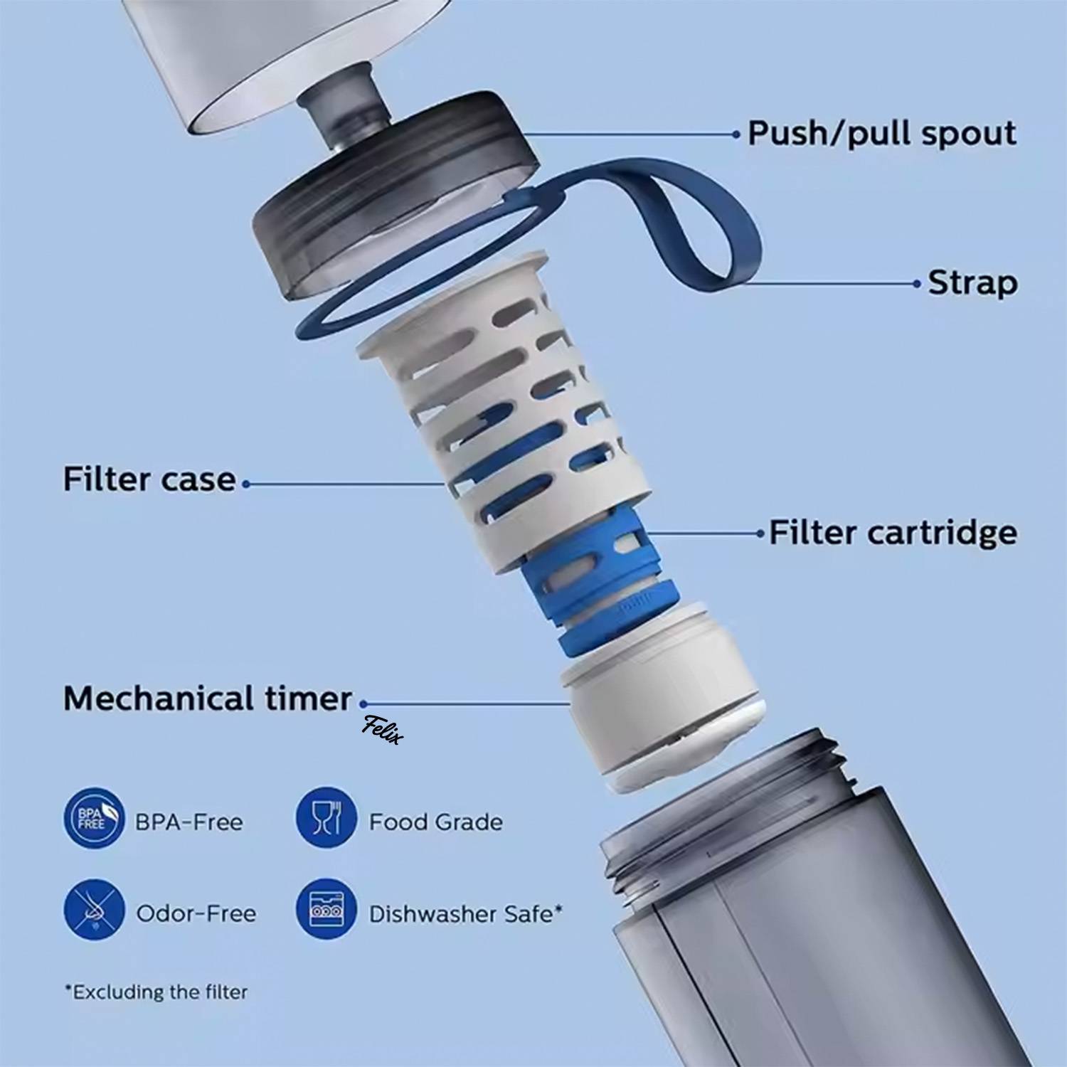 Carbon Fiber Water Filter – Chlorine Removal for Daily Use 2