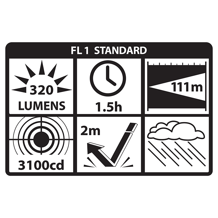 Nightstick® USB Rechargeable EDC Flashlight 17