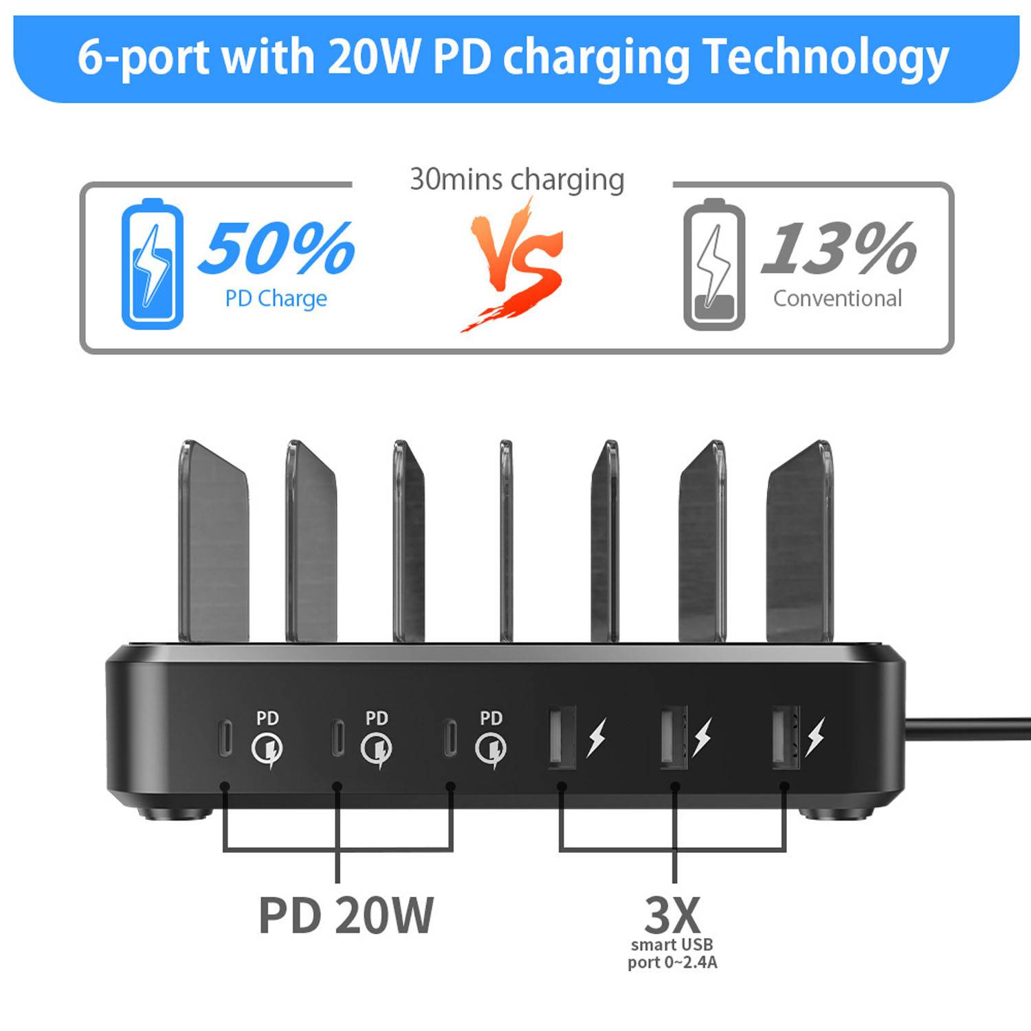 6-Port USB PD Fast Charging Station for Multiple Devices 5