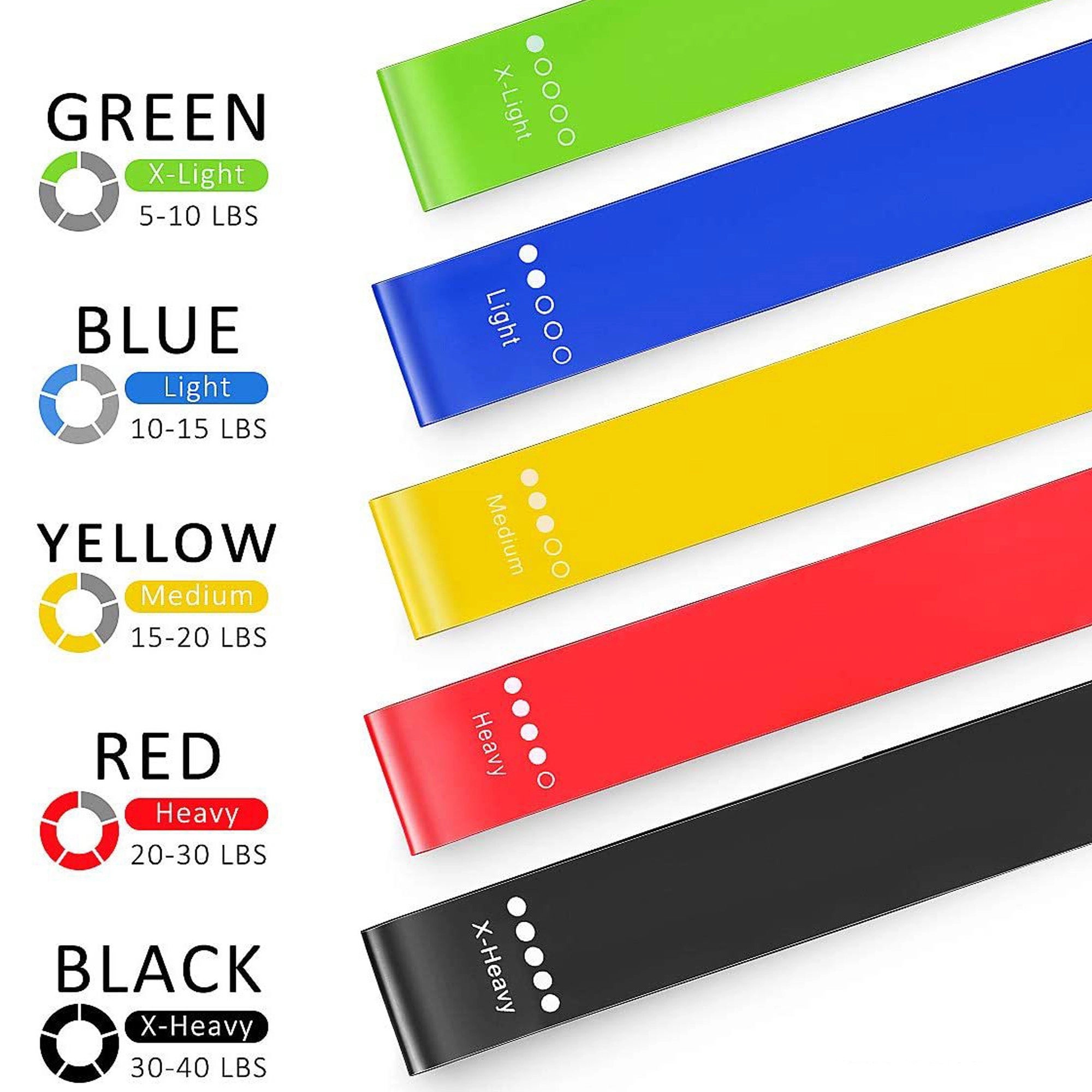 Resistance Exercise Loop Band