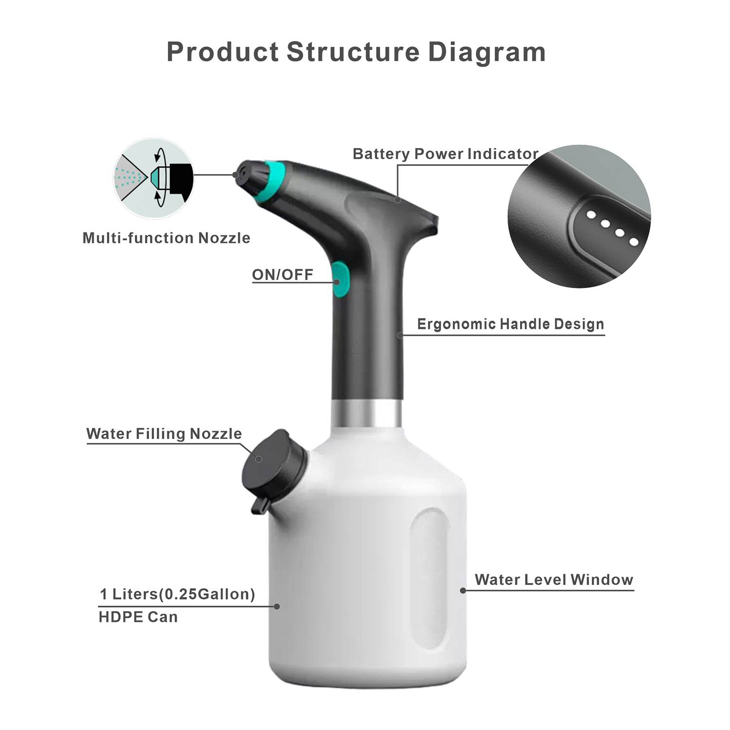 Household electric sprayer 1