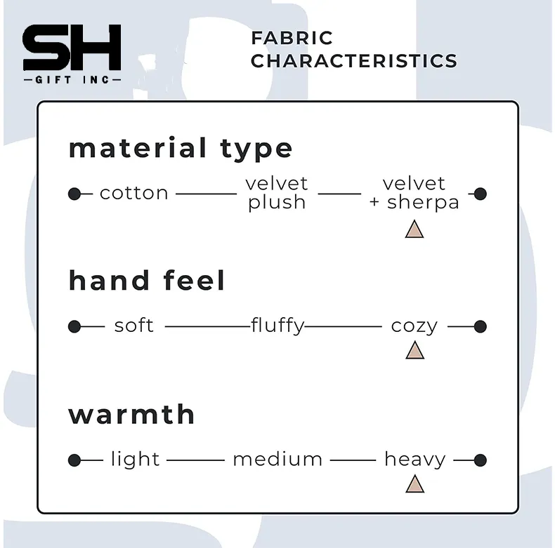 63" x 51" Sherpa Blanket 3