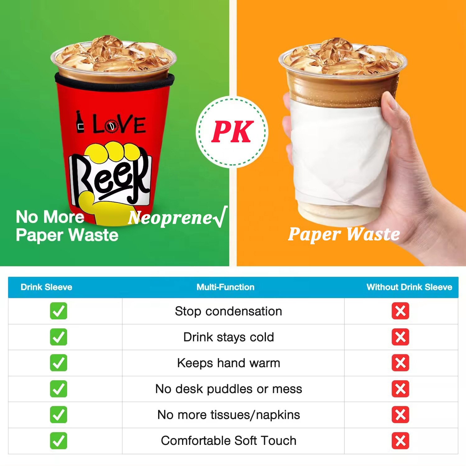 Neoprene Coffee Cup Sleeves 22-24oz 3