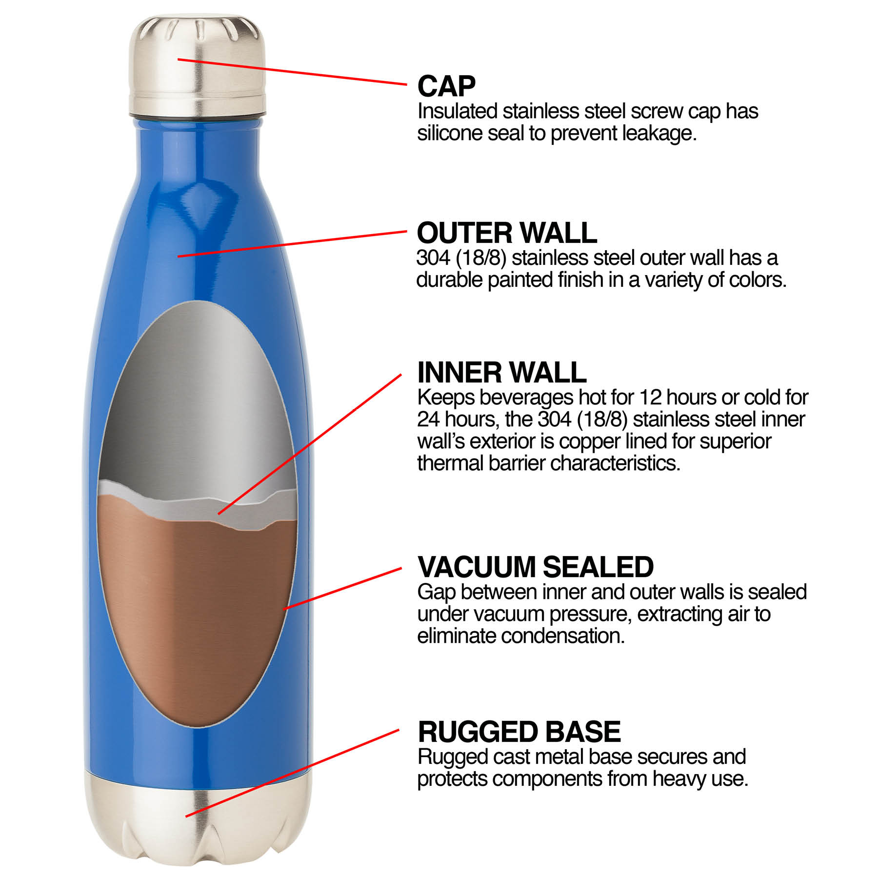 Solana 17 oz. 304 Stainless Steel Vacuum Bottle with Copper Lining 18