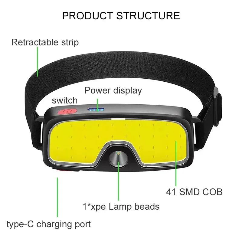 Rechargeable COB Floodlight HeadLamp 5